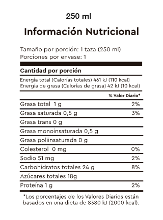 Información nutricional de avena en Ecuador