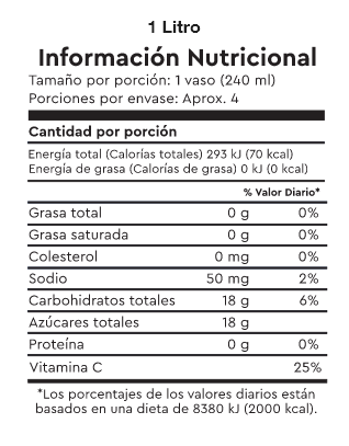 Información nutricional de néctar en Cuenca